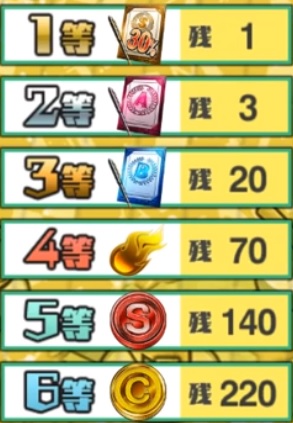 プロスピAのイベント・ドリームキャラバン